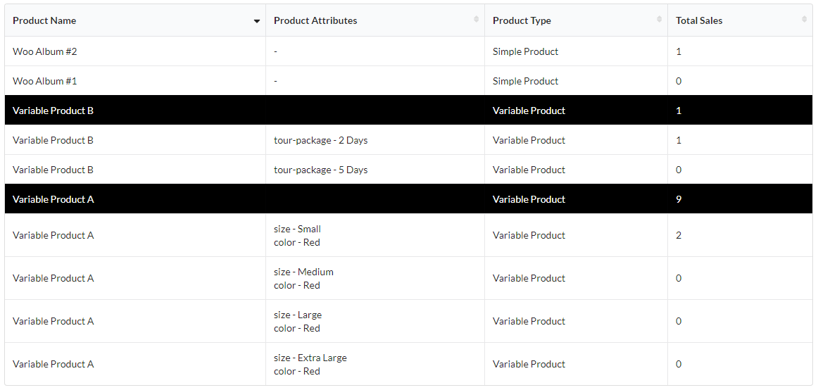 New look tabular representation