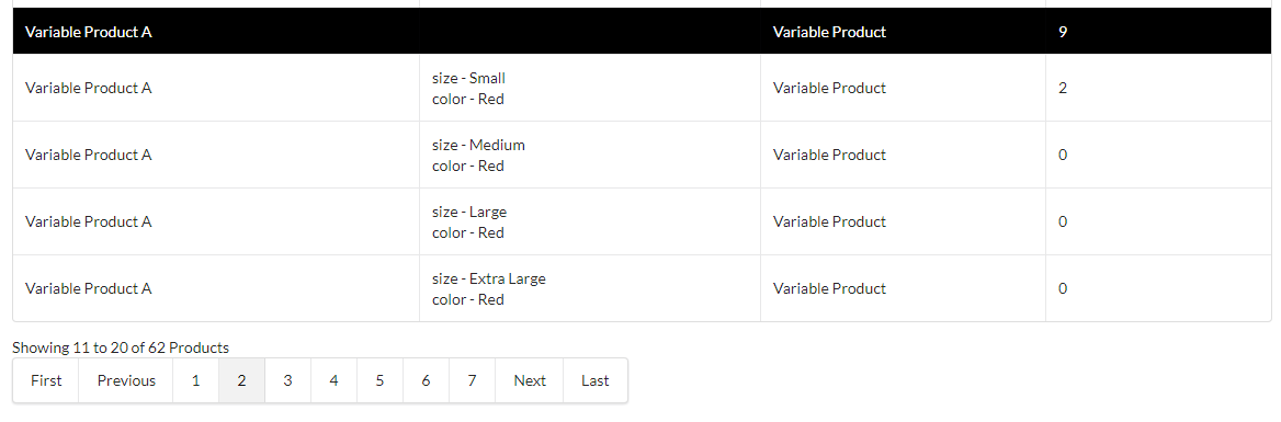 Pagination Display
